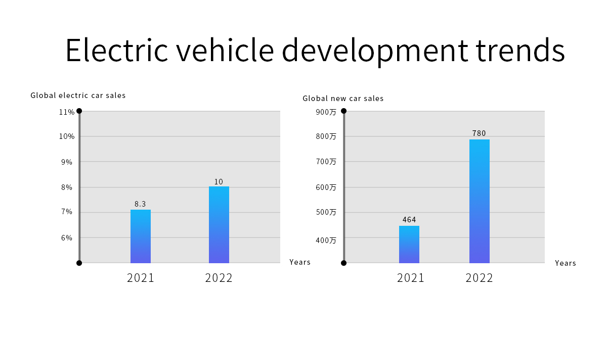 electric vehicle