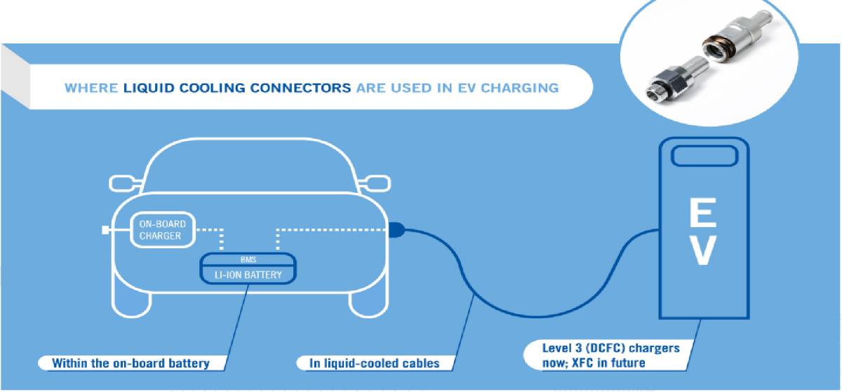 liquid cooling ev cable liquid cooling ev plug