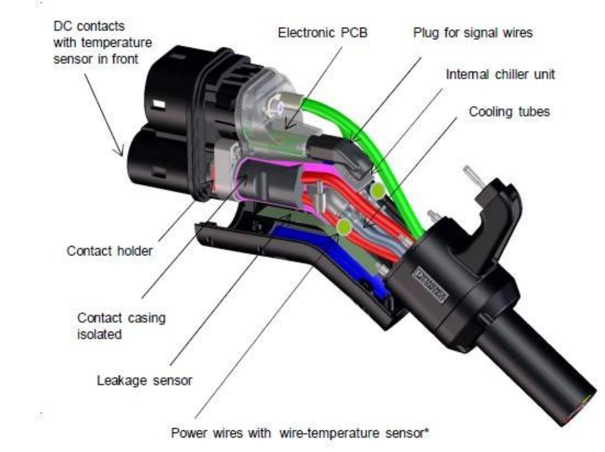 High power EV plug