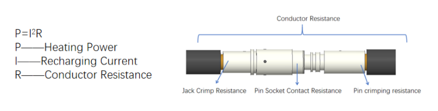 EV charging resistor