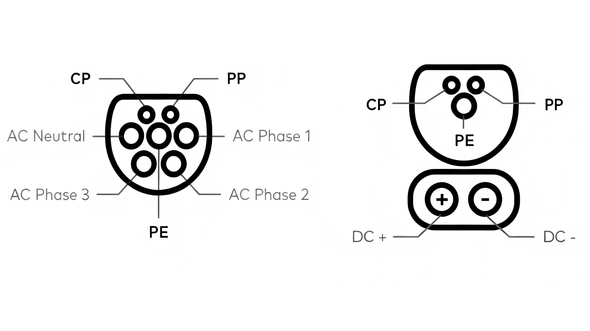 Comparison of Type 2 (AC) and CCS2 (DC) with pin differences