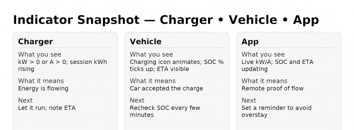 indicator-snapshot-charger-vehicle-app indicator-snapshot-charger-vehicle-app
